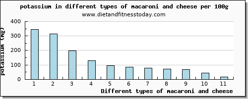 macaroni and cheese potassium per 100g